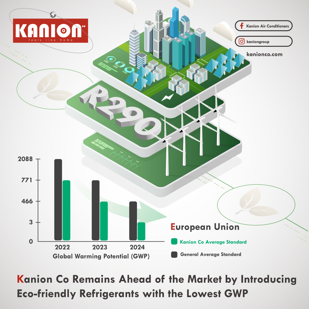 Innovations in Air Conditioning GWP in Europe