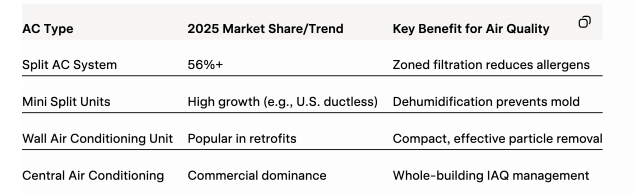 2025 Air Conditioner Sales Trends: Driven by Air Quality Concerns