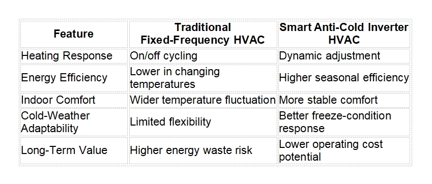 Kanion Co HVAC,Freeze Warning,Anti-Cold,Energy-Efficient Heating,Cold Weather 2