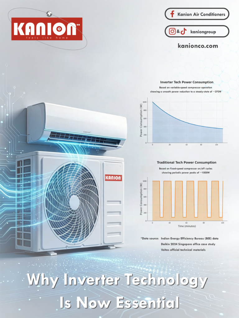 Why Inverter Technology Is Now Essential