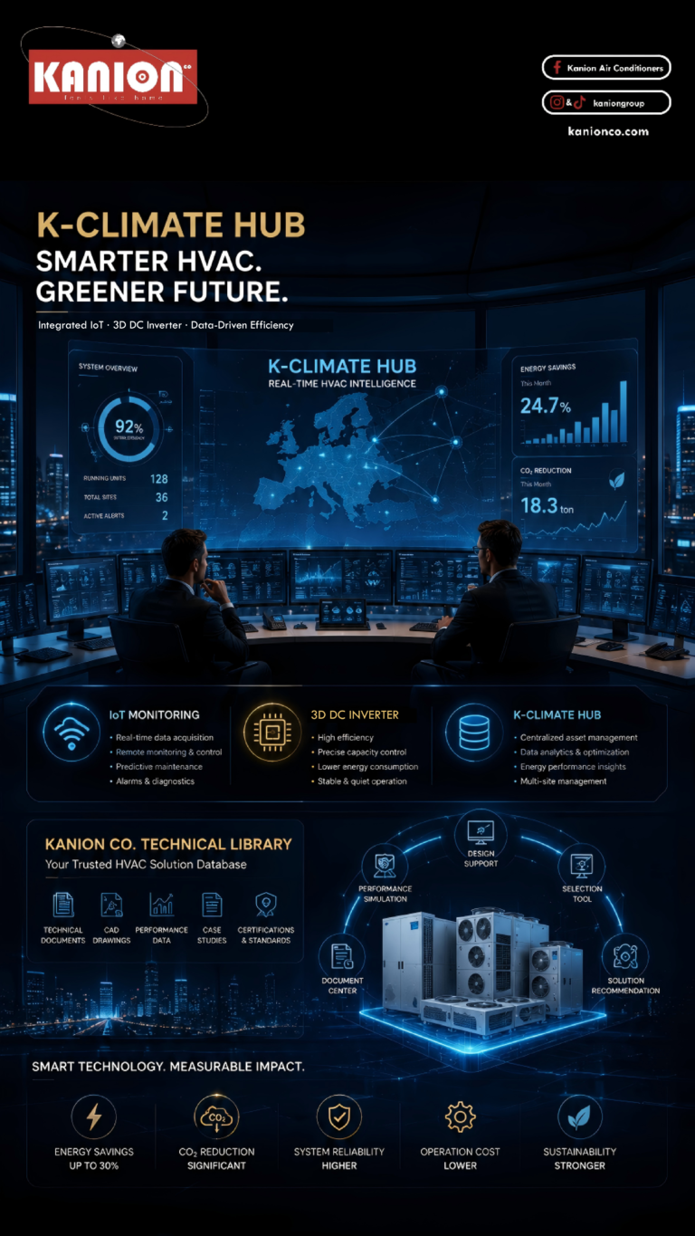 Kanion Co. K-Climate Hub real-time HVAC intelligence dashboard with 3D DC Inverter energy savings data.