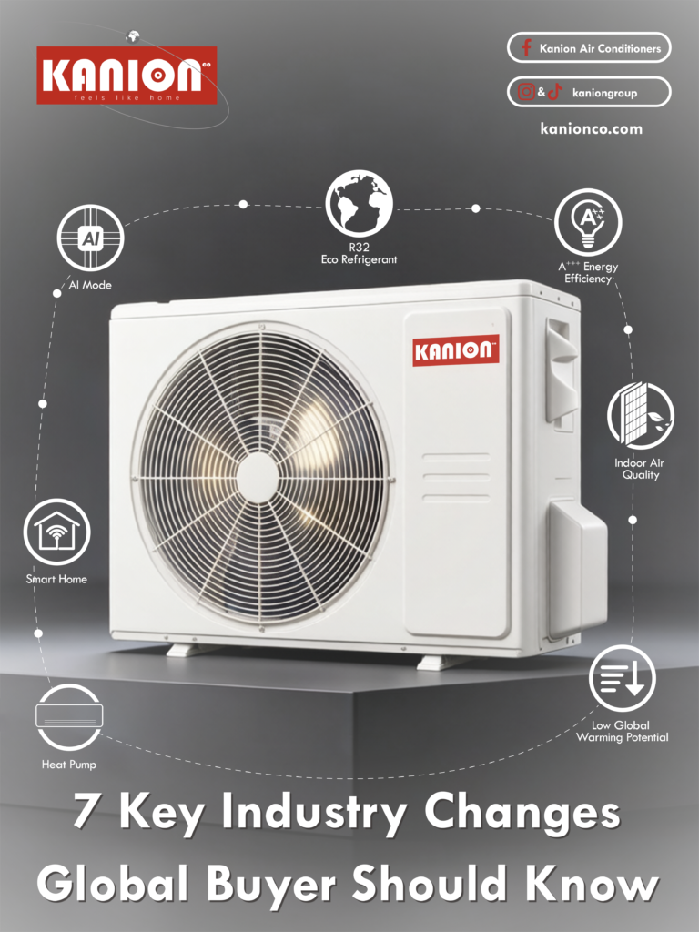Air Conditioning Trends 2026 infographic featuring 7 key HVAC industry changes including R32 refrigerant, AI air conditioning, energy efficiency, heat pumps, smart connectivity, indoor air quality, and low-GWP solutions.
